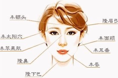 特色醫(yī)院推薦：深圳哪家醫(yī)院做嘴唇手術(shù)效果好，口碑怎么樣？