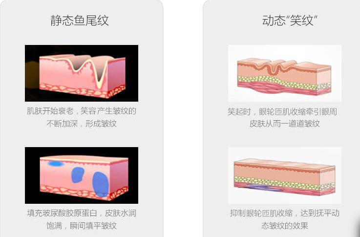 大連市哪家美容醫(yī)院好，口碑好的醫(yī)院推薦！