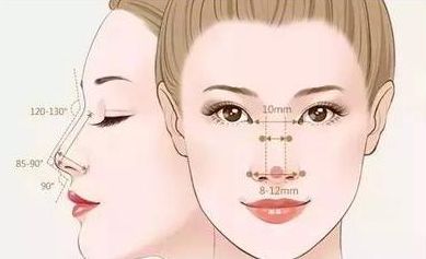 合肥哪家正規(guī)微整形醫(yī)院口碑好？