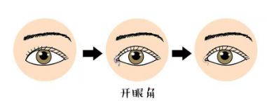 臺州溫嶺維多利亞整形美容醫(yī)院醫(yī)生怎么樣？