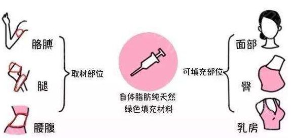 「2023重慶哪家整形整容醫(yī)院好？患者口碑評價排行榜大揭秘！」