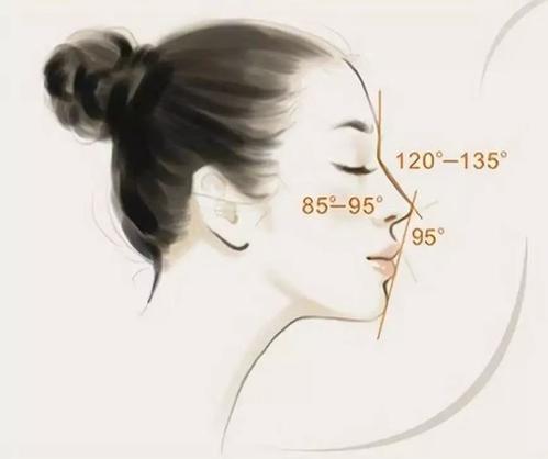 張金明醫(yī)生的隆鼻技術(shù)如何？效果驚人！親身經(jīng)歷分享，打造完美鼻型！