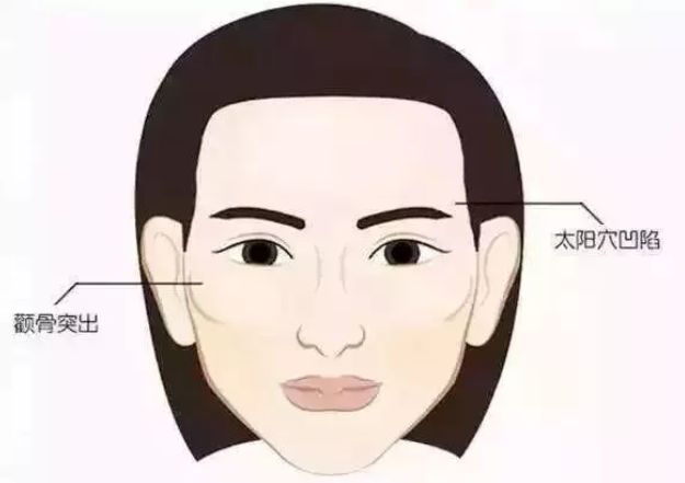 深圳北大醫(yī)院隆鼻手術(shù)效果如何？有哪些醫(yī)生值得推薦？