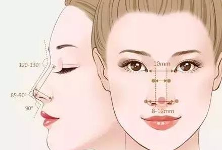 糖尿病患者是否適合接受眼袋抽脂手術(shù)？