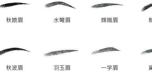 貴陽整形：全面解析悉知，不容錯過