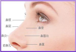 長沙伊臣醫(yī)療美容門診部的醫(yī)生如何？價格如何？醫(yī)生資料和收費與其他醫(yī)療美容門診部有何不同？
