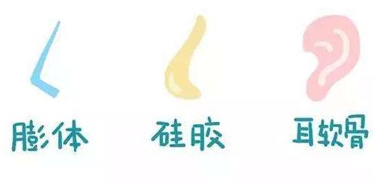 國(guó)內(nèi)專業(yè)內(nèi)眼角修復(fù)醫(yī)生榜單揭曉，贊譽(yù)如潮放心推薦！
