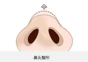 北京植眉醫(yī)院推薦：高新及新生，專業(yè)醫(yī)護技藝令人贊嘆！