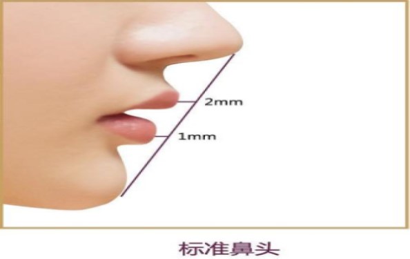 徐州最好的整形醫(yī)院：附屬醫(yī)院與市中心對(duì)決，誰(shuí)將奪得冠軍？
