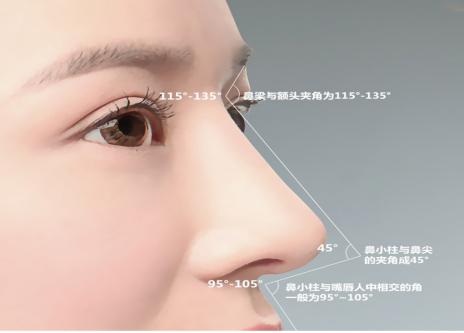 成都豐胸安全可靠：值得推薦的6家醫(yī)院，技術(shù)口碑、服務(wù)出眾
