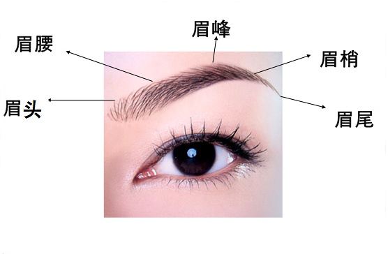懷化市眼部整形醫(yī)院排名揭曉！專家推薦8家頂尖醫(yī)院解析，名列前茅的有名天、美萊等