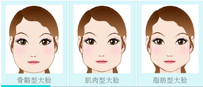 重慶高口碑的鼻尖修復(fù)整形美容醫(yī)院推薦！2023年排名前10強，專注鼻尖塑形修復(fù)的點評！