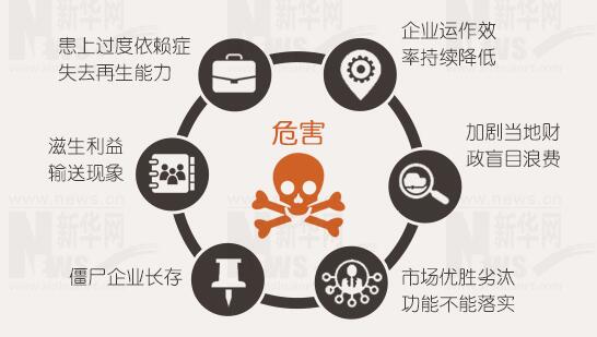 年報背后的秘密：上市公司利潤不夠，補(bǔ)貼來湊