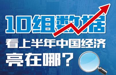 10組數(shù)據(jù)看上半年中國(guó)經(jīng)濟(jì)亮在哪？