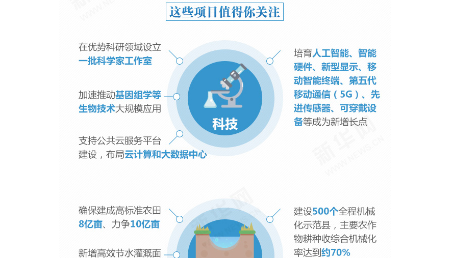 下一個五年，事關(guān)國計民生的百大工程