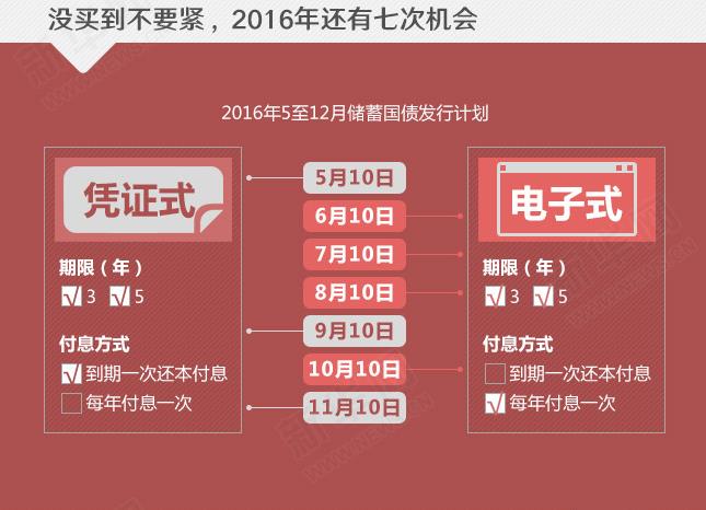 年利率超4%的國債沒&ldquo;搶&rdquo;到？還有機會！
