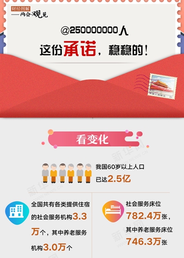 @250000000人 這份承諾，穩(wěn)穩(wěn)的！