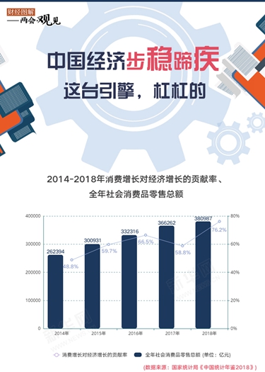 中國經(jīng)濟(jì)步穩(wěn)蹄疾 這臺引擎，杠杠的！