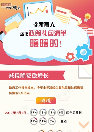 @所有人 這份政策禮包清單，暖暖的！