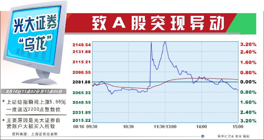 為何不設(shè)置前端預(yù)警機(jī)制？