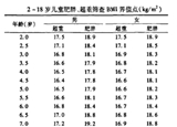 3-6歲是預(yù)防肥胖關(guān)鍵期 你家娃超重嗎？