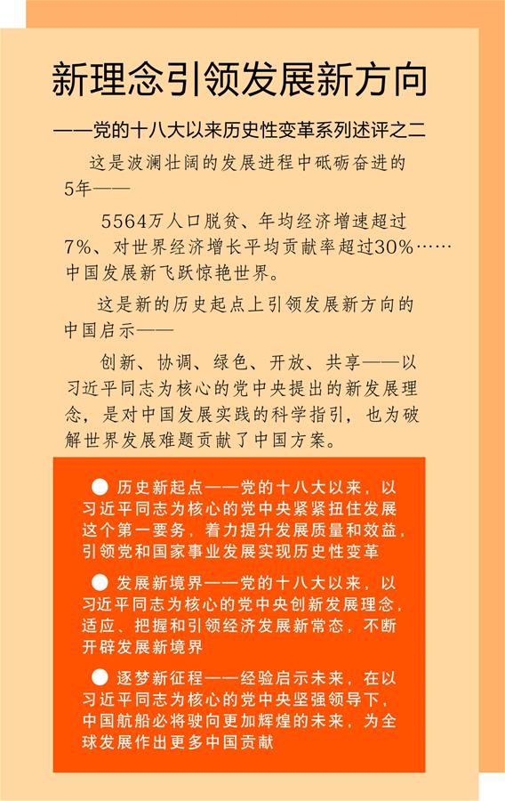（砥礪奮進的五年&middot;變革中國&middot;圖文互動）（1）新理念引領發(fā)展新方向&mdash;&mdash;中共十八大以來歷史性變革系列述評之二