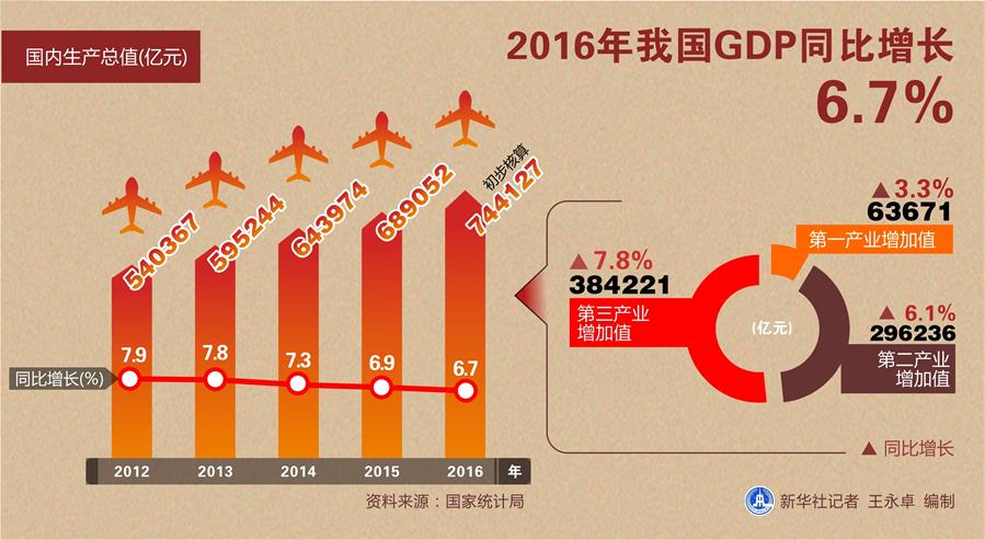 （砥礪奮進的五年&middot;變革中國&middot;圖文互動）（2）新理念引領發(fā)展新方向&mdash;&mdash;中共十八大以來歷史性變革系列述評之二