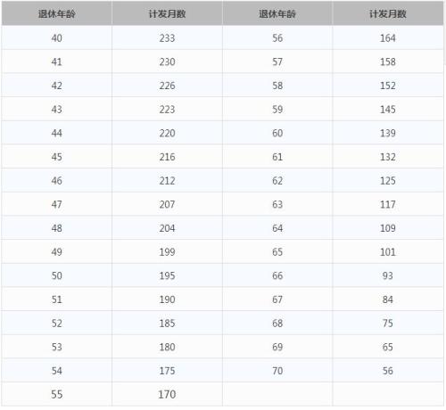 一輩子交五險(xiǎn)一金退休能拿多少？這些數(shù)字讓你驚呆