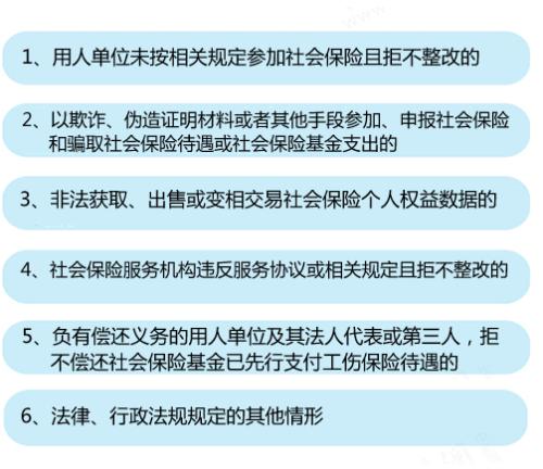 6種情形將列入社保&ldquo;黑名單&rdquo;。<a target='_blank'  ><p  align=