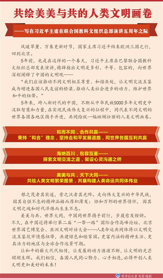 （圖表）[新華全媒頭條]共繪美美與共的人類文明畫卷&mdash;&mdash;寫在習(xí)近平主席在聯(lián)合國(guó)教科文組織總部演講五周年之際