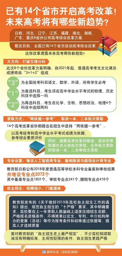 （圖表）[新華視點(diǎn)]已有14個(gè)省市開(kāi)啟高考改革！未來(lái)高考將有哪些新趨勢(shì)？