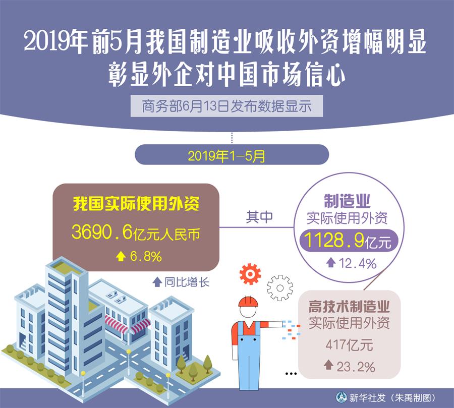 （新華全媒頭條&middot;中國經(jīng)濟基層行&middot;圖文互動）（4）看！這就是中國經(jīng)濟的底氣&mdash;&mdash;當前中國經(jīng)濟觀察之三