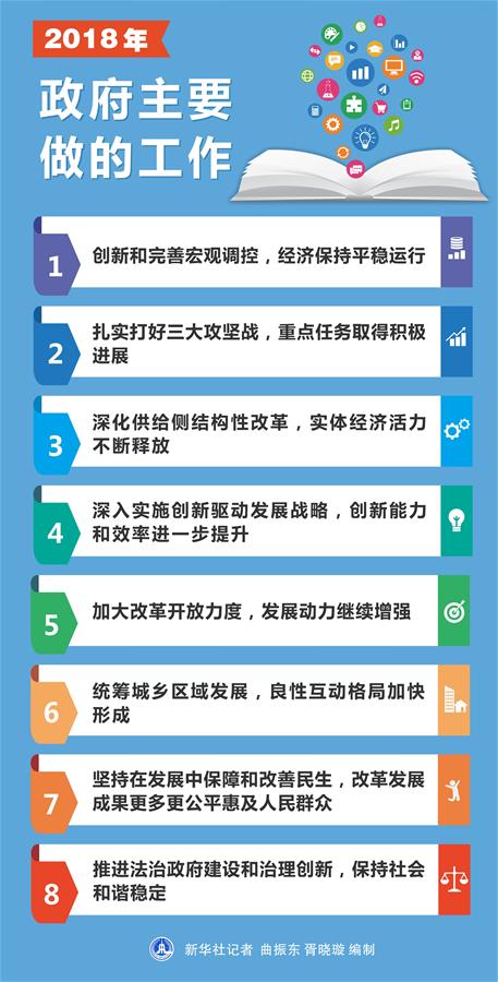 （圖表）[兩會(huì)&middot;政府工作報(bào)告]2018年政府主要做的工作