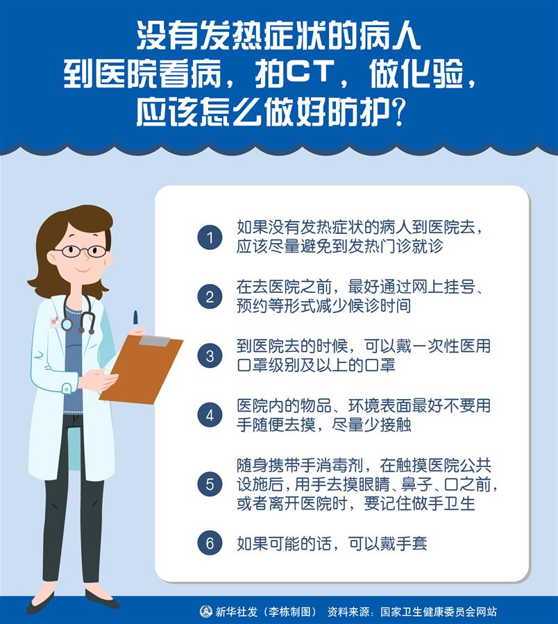 （圖表）［聚焦疫情防控］沒有發(fā)熱癥狀的病人到醫(yī)院看病，拍CT，做化驗(yàn)，應(yīng)該怎么做好防護(hù)？