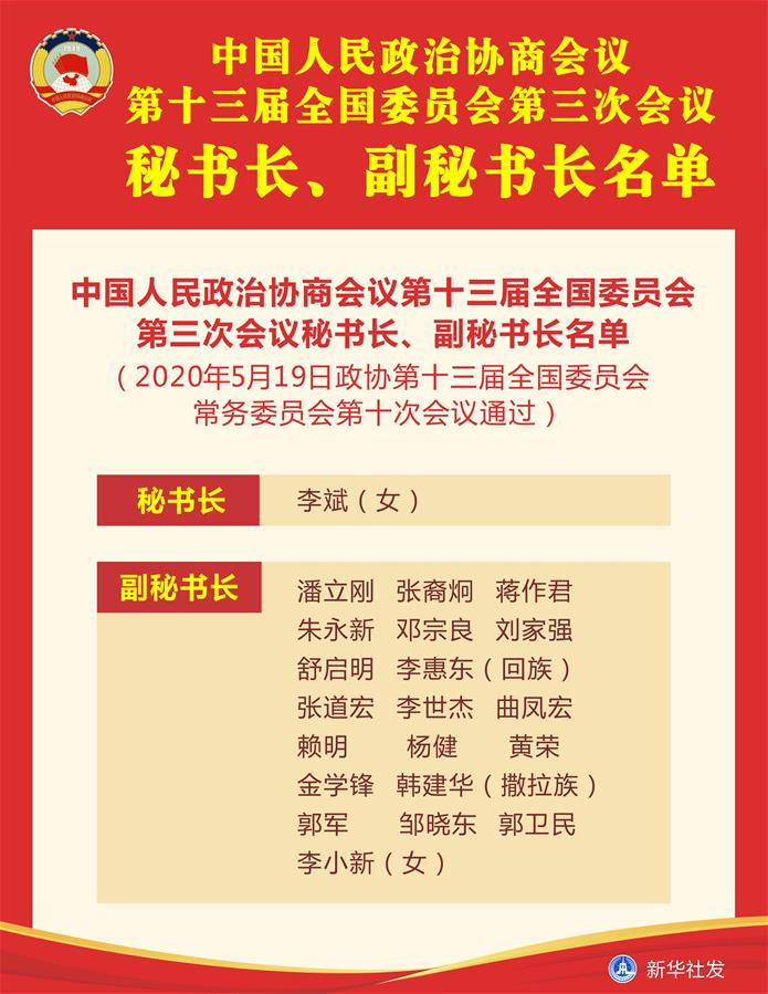（圖表）［兩會］中國人民政治協(xié)商會議第十三屆全國委員會第三次會議秘書長、副秘書長名單
