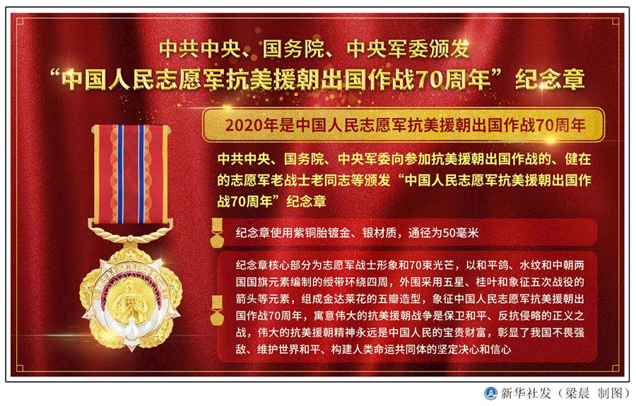  （圖表）［時政］中共中央、國務(wù)院、中央軍委頒發(fā)&ldquo;中國人民志愿軍抗美援朝出國作戰(zhàn)70周年&rdquo;紀(jì)念章 