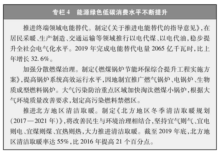 （圖表）［受權發(fā)布］《新時代的中國能源發(fā)展》白皮書（專欄4）