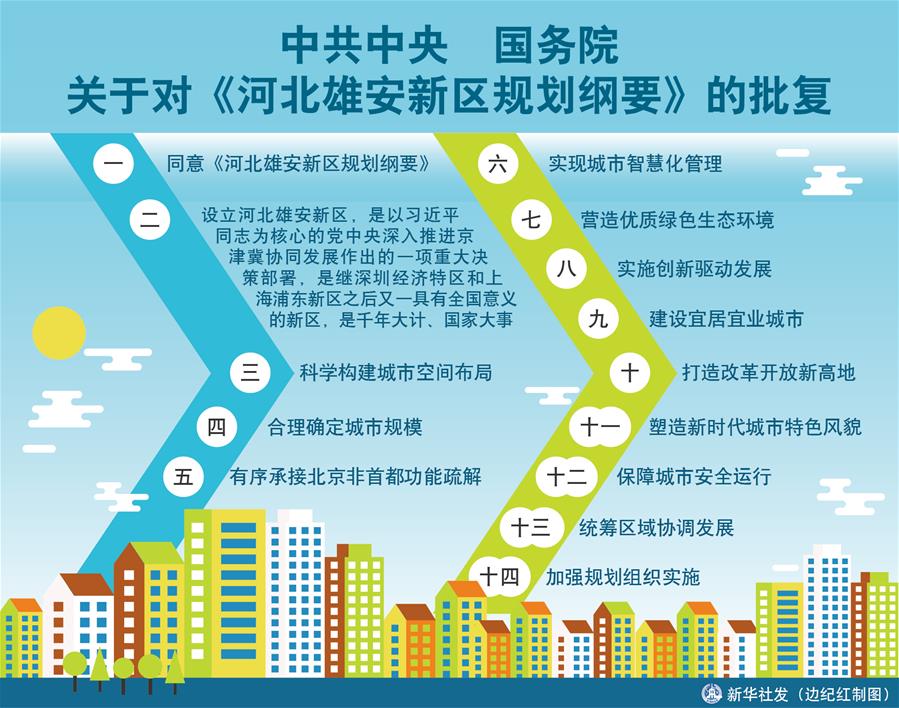 （新華全媒頭條&middot;圖文互動(dòng)）（17）潮起東方萬象新&mdash;&mdash;以習(xí)近平同志為核心的黨中央團(tuán)結(jié)帶領(lǐng)全黨全軍全國各族人民貫徹落實(shí)黨的十九大精神紀(jì)實(shí)