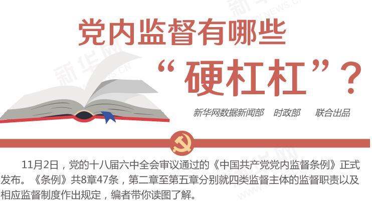 圖解：黨內(nèi)監(jiān)督有哪些&ldquo;硬杠杠&rdquo;？