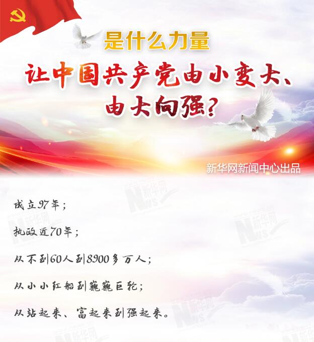 是什么力量讓中國(guó)共產(chǎn)黨由小變大、由大向強(qiáng)？