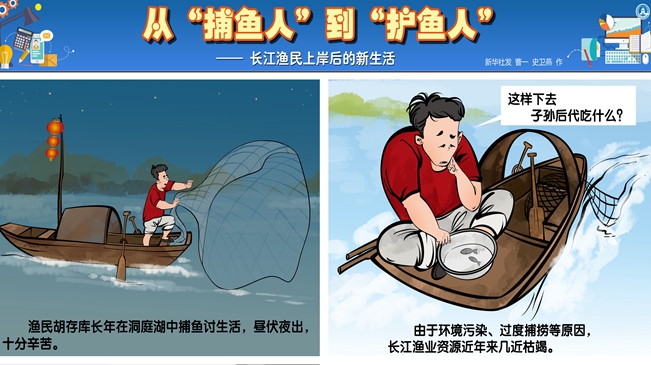 從&ldquo;捕魚人&rdquo;到&ldquo;護(hù)魚人&rdquo;&mdash;&mdash;長(zhǎng)江漁民上岸后的新生活