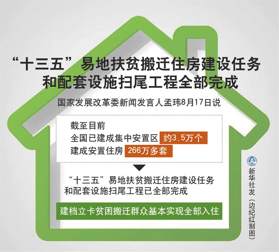&ldquo;十三五&rdquo;易地扶貧搬遷住房建設(shè)任務(wù)和配套設(shè)施掃尾工程全部完成