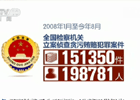 最高檢就反貪腐賄賂工作情況做報告