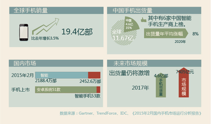 一張圖看懂大咖們緣何&ldquo;爭食&rdquo;手機(jī)