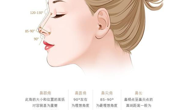 整形隆鼻手術(shù)危險嗎？