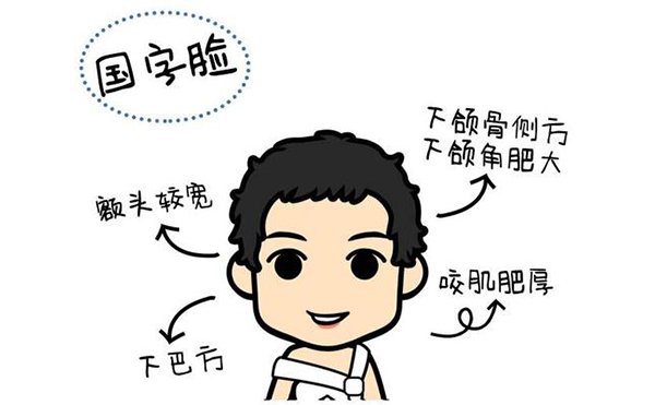 面部輪廓應(yīng)該做什么手術(shù)？