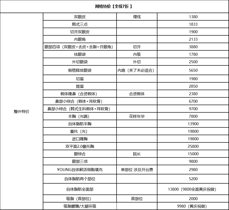 大特價，全線七折