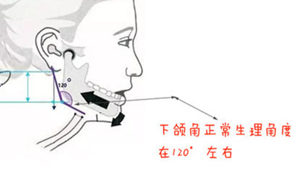 確定了，這三種方法磨下頜角最自然