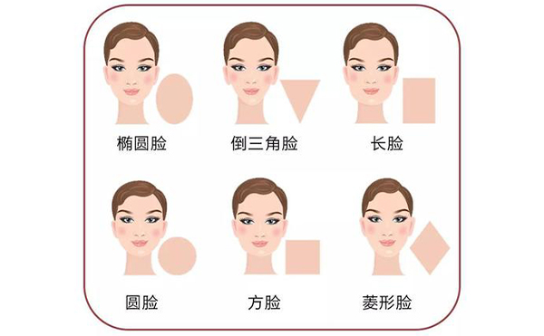 頜面整形有沒有風(fēng)險？