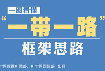 &ldquo;一帶一路&rdquo;是什么？